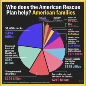 pie chart showing who the American Rescue Plan helps?
